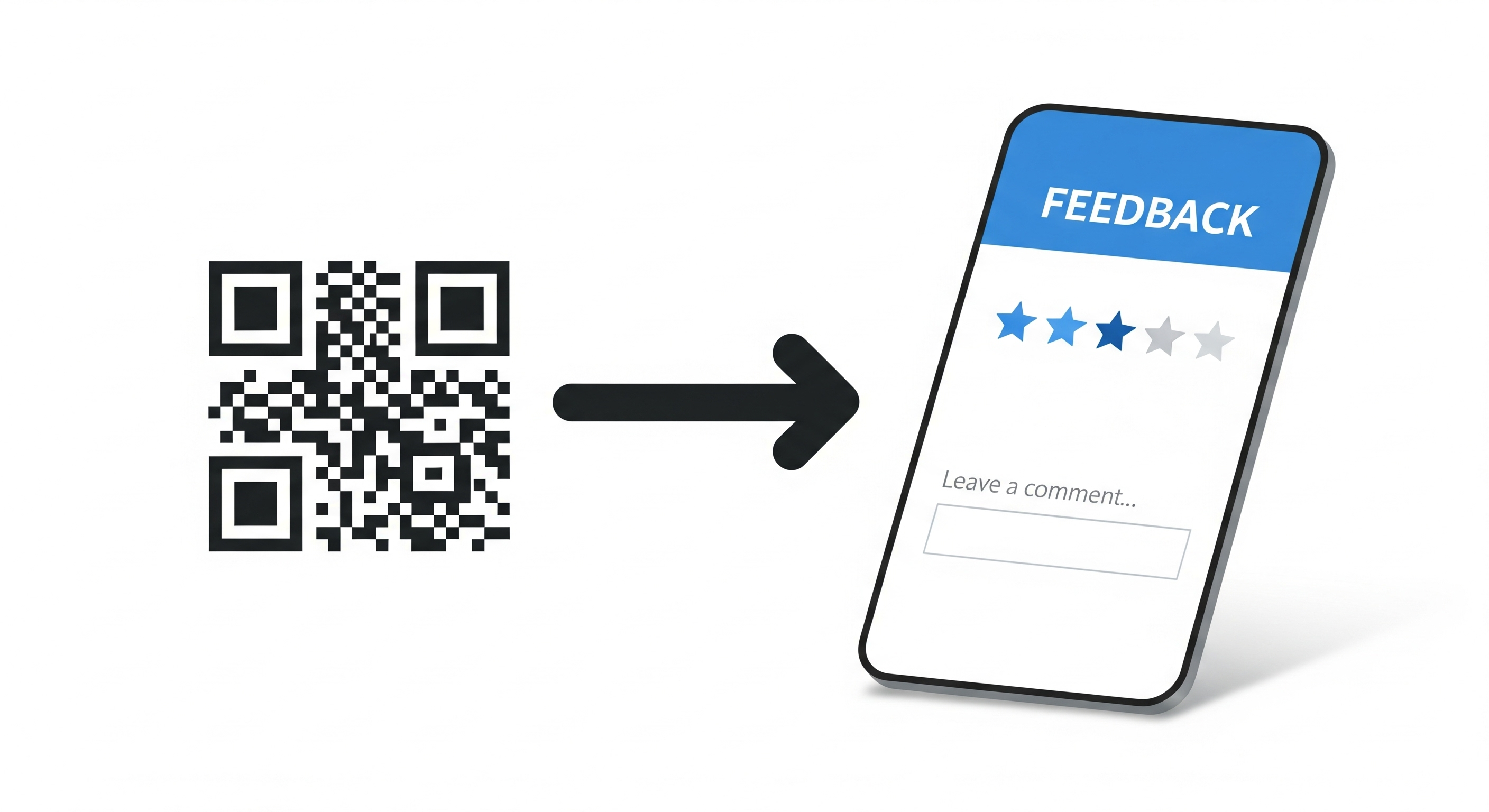 A graphic showing a QR code leading to a simple feedback form with star ratings and a comment box.